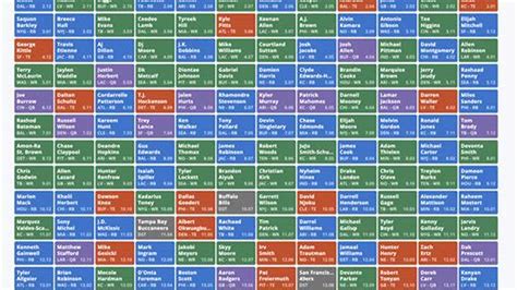 complete nfl draft results.